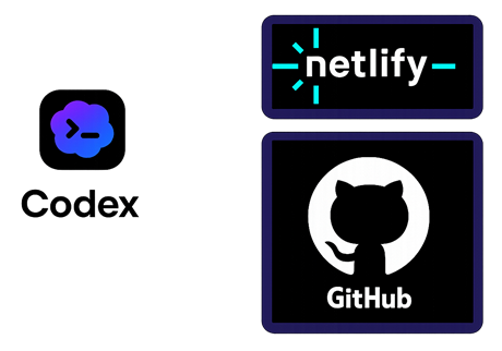 Codex, Netlify, and GitHub logos